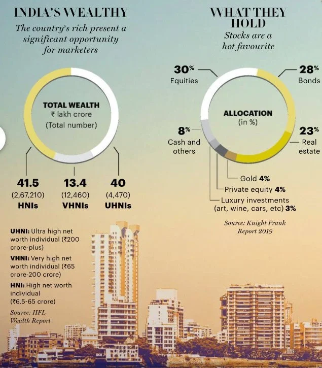 What do the wealthy few owns?, Omnibulls, Hardeep Malik